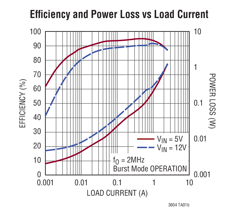 LTC3604Ӧͼ